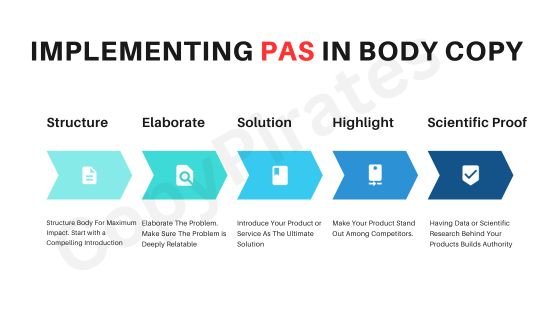 Implementing PAS Copywriting Framework in Body Copy
