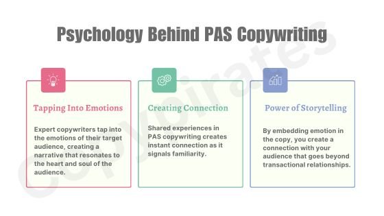 PAS Copywriting Psychology